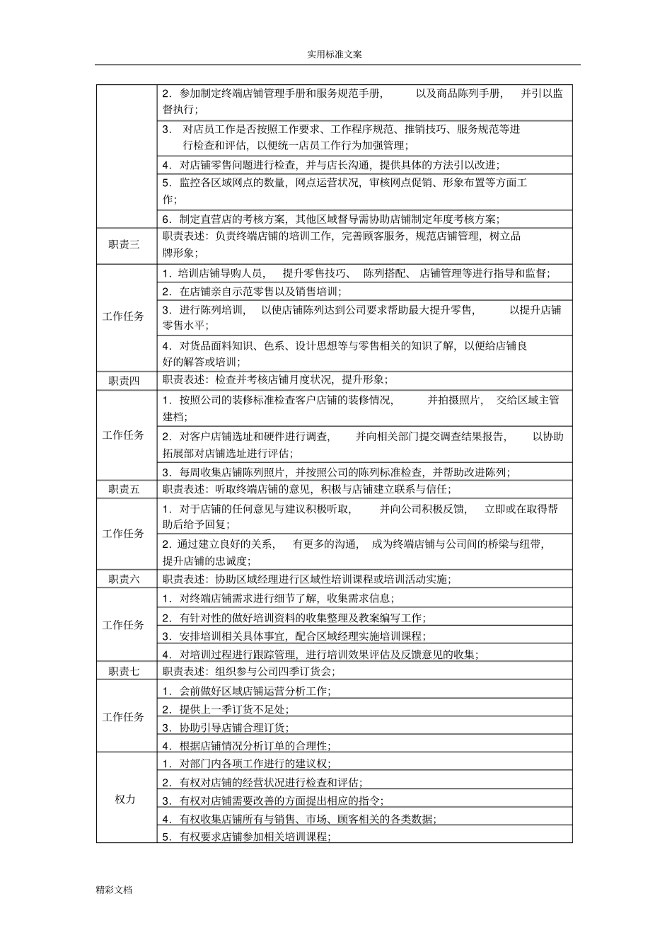 营销部区域经理、区域督导、区域主管、统计岗位职责_第3页