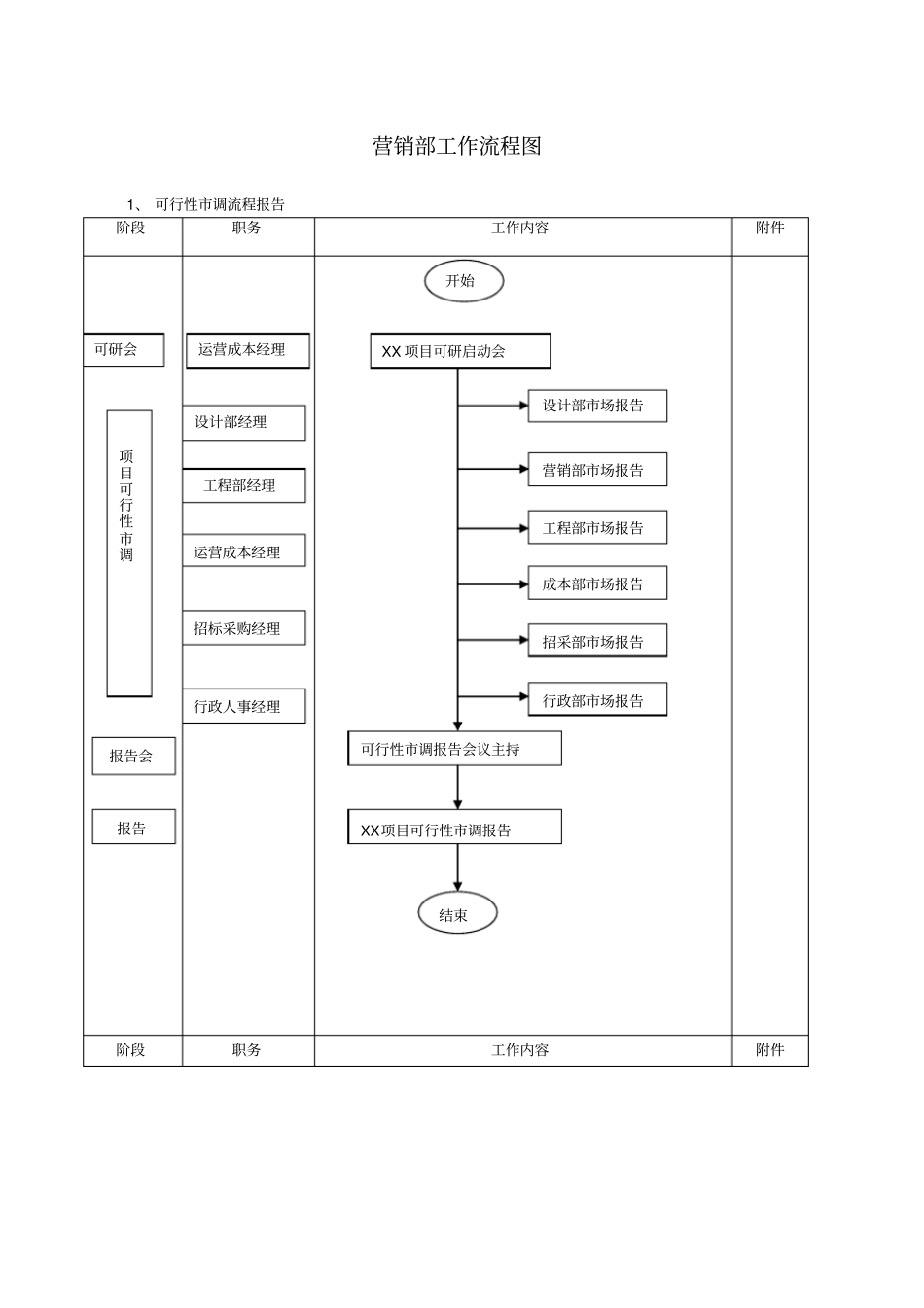 营销部工作流程_第1页