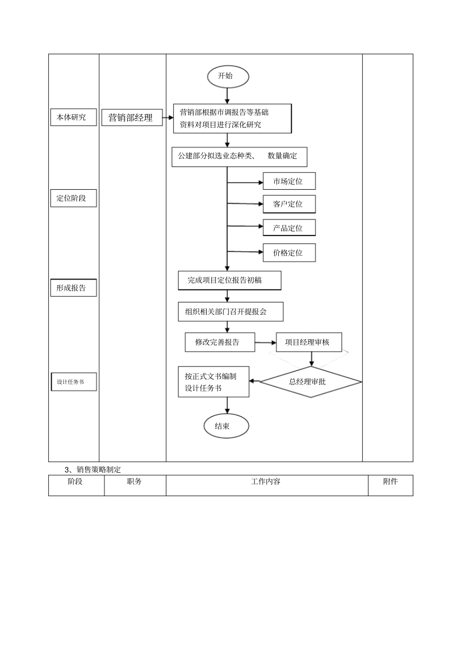 营销部工作流程_第3页