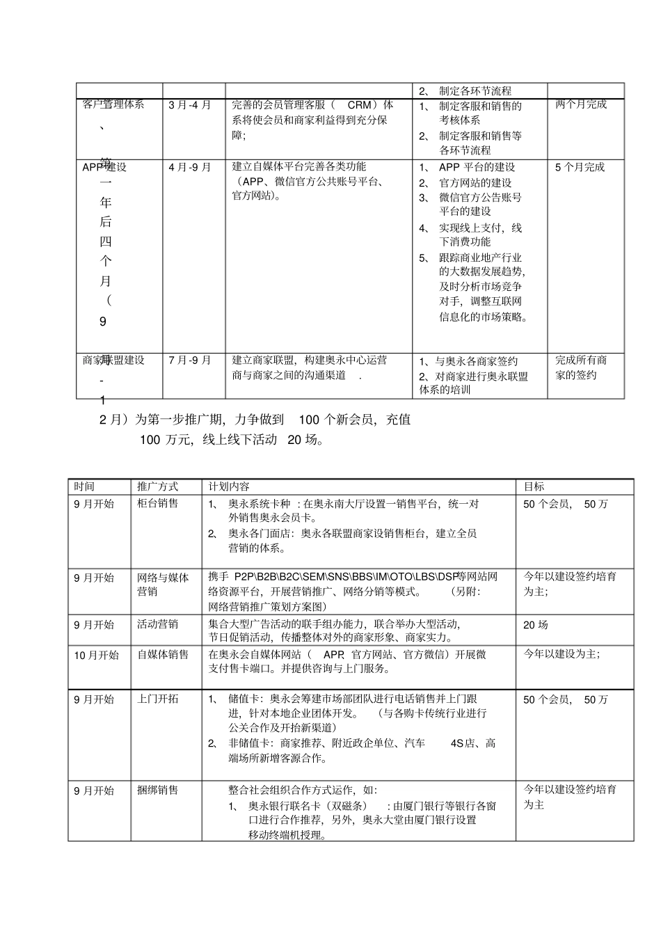 营销部目标、人员配置结构及绩效考核方法_第2页