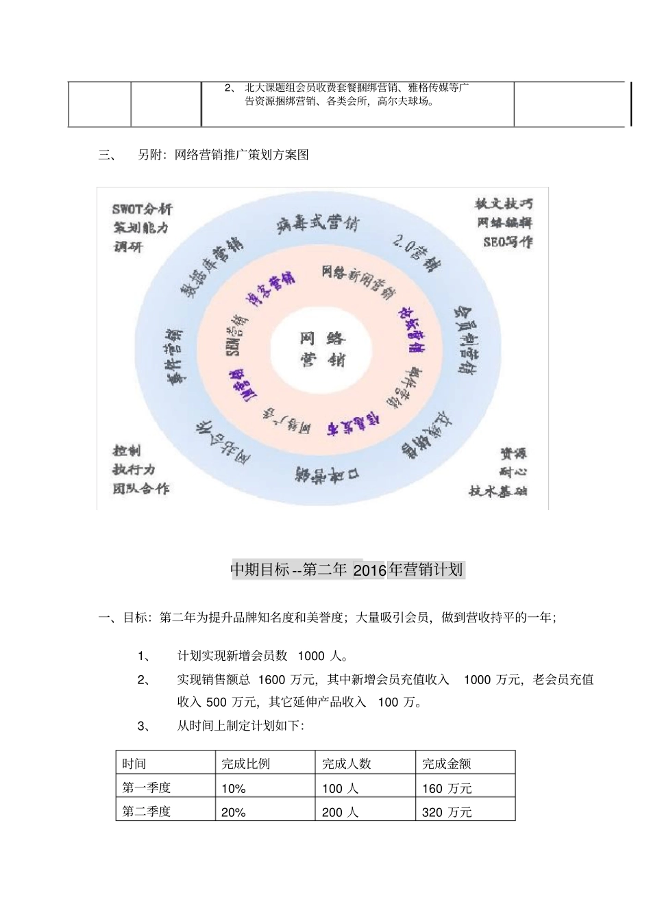 营销部目标、人员配置结构及绩效考核方法_第3页