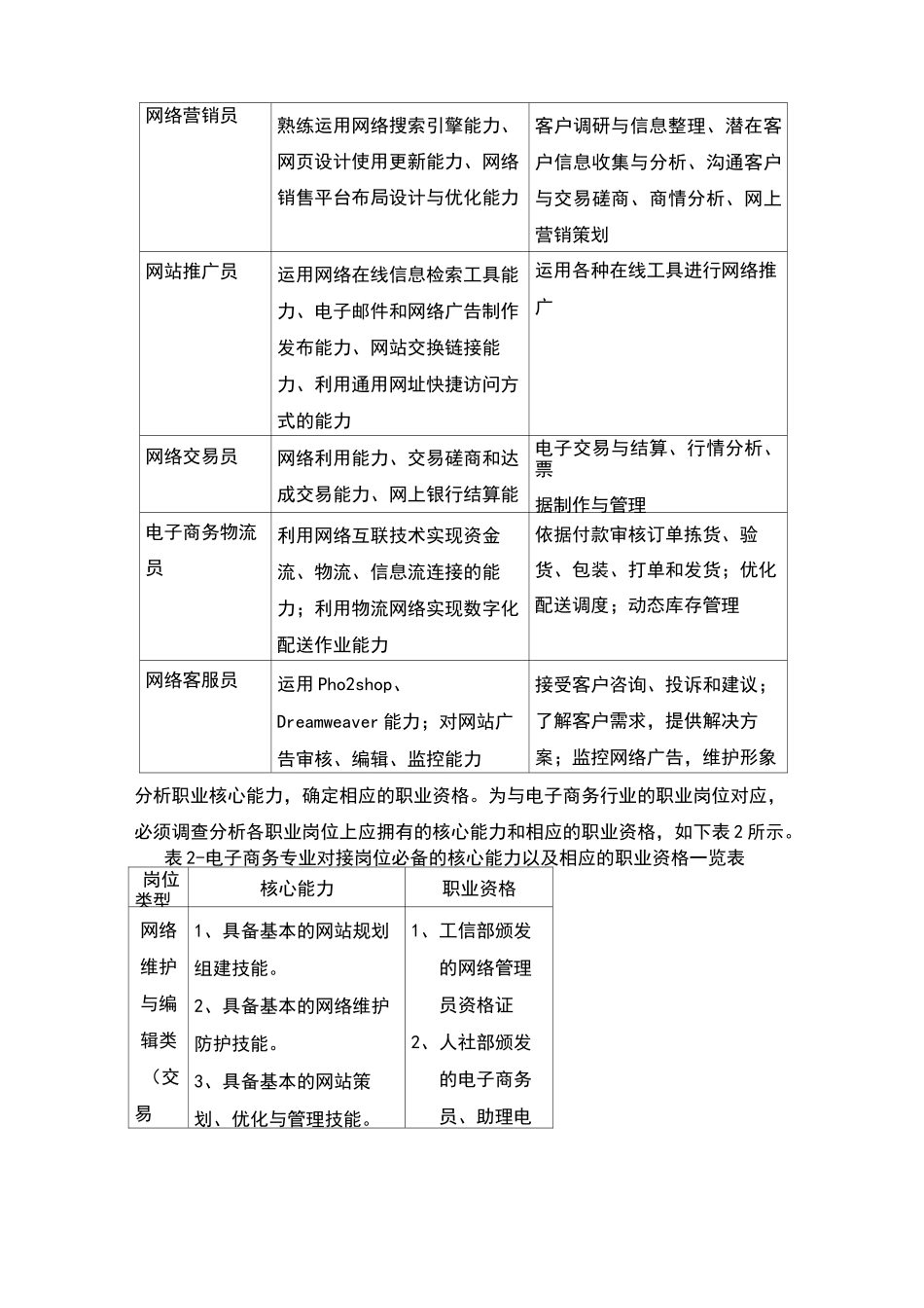 电子商务行业发展与人才需求的调研报告_第3页
