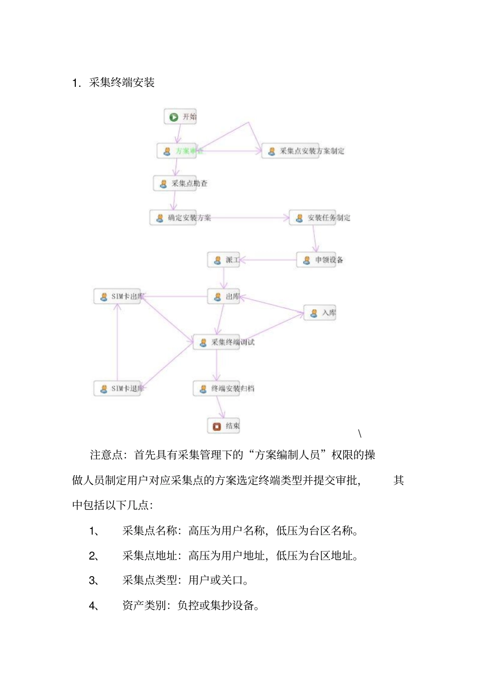 营销系统流程说明新_第1页