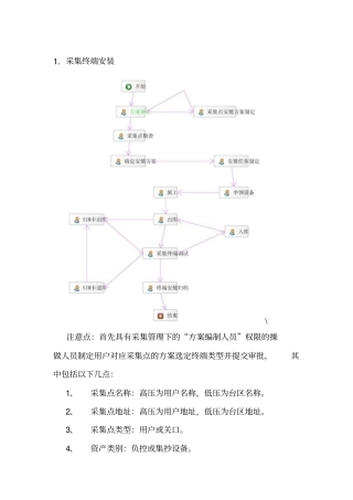 营销系统流程说明新