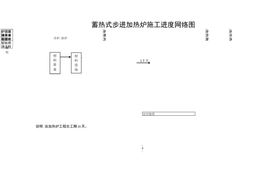 蓄热式加热炉大修施工方案_第3页