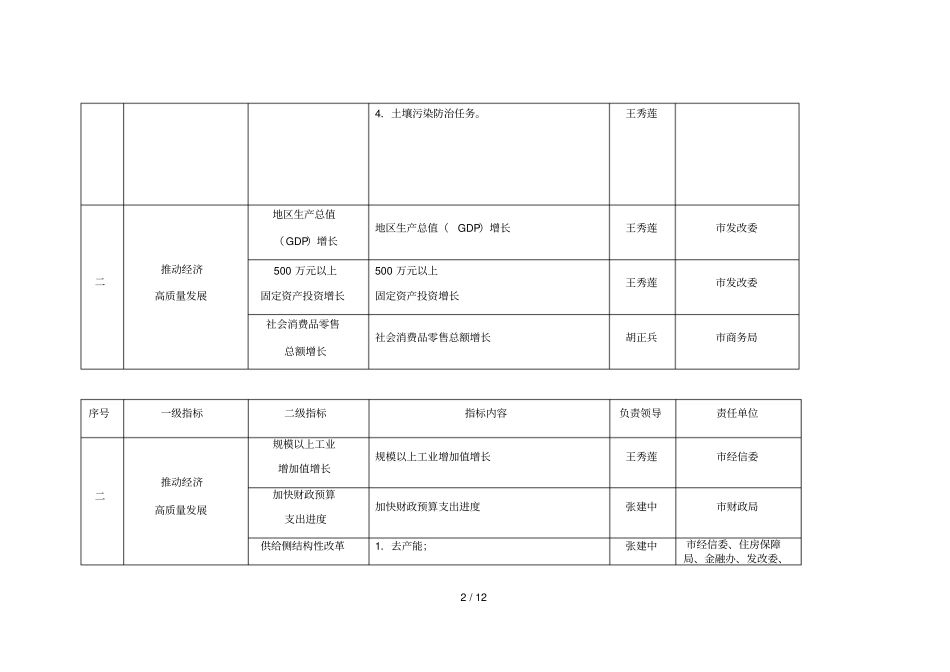 落实自治区下发2018年包头小康考核指标责任分解表_第2页