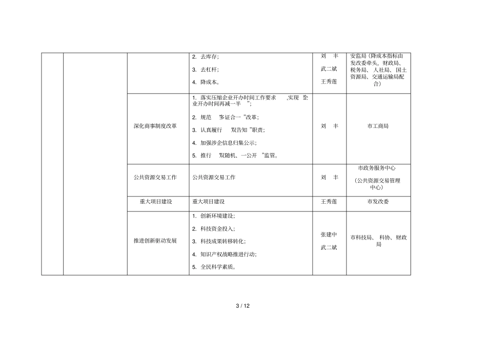 落实自治区下发2018年包头小康考核指标责任分解表_第3页
