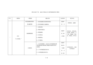 落实自治区下发2018年包头小康考核指标责任分解表