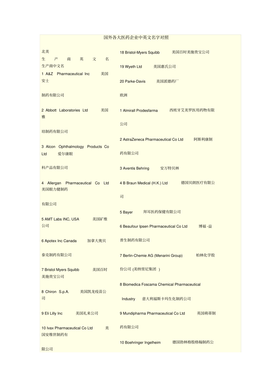 著名药厂中英文对照_第1页