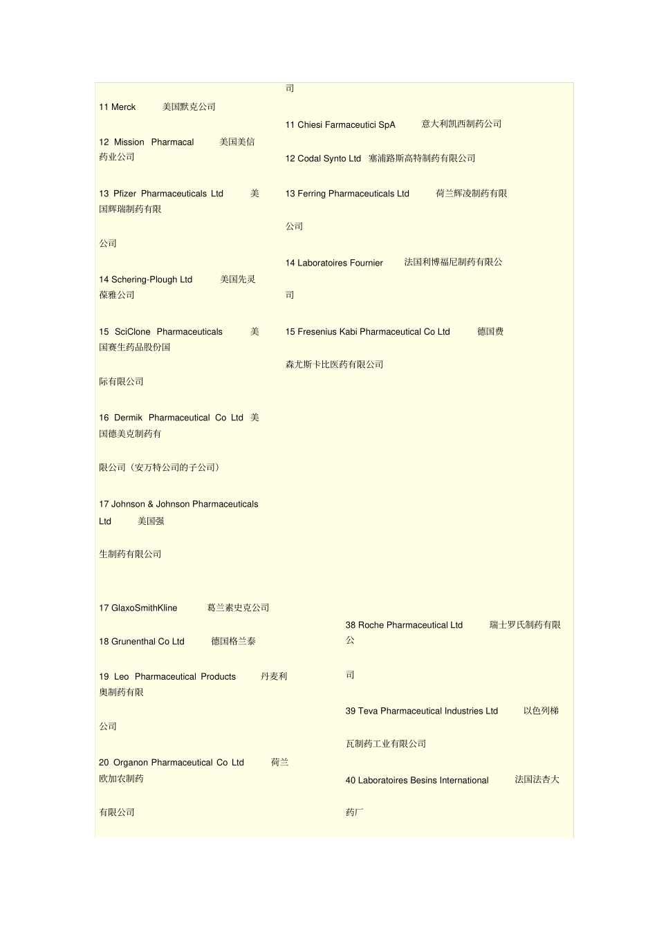 著名药厂中英文对照_第2页