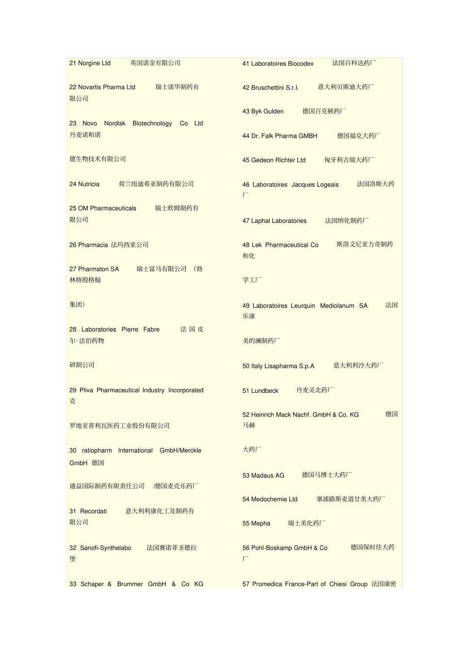 著名药厂中英文对照_第3页