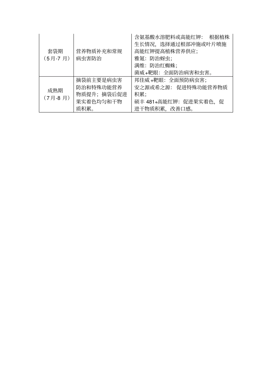 葡萄全程管理方案_第2页