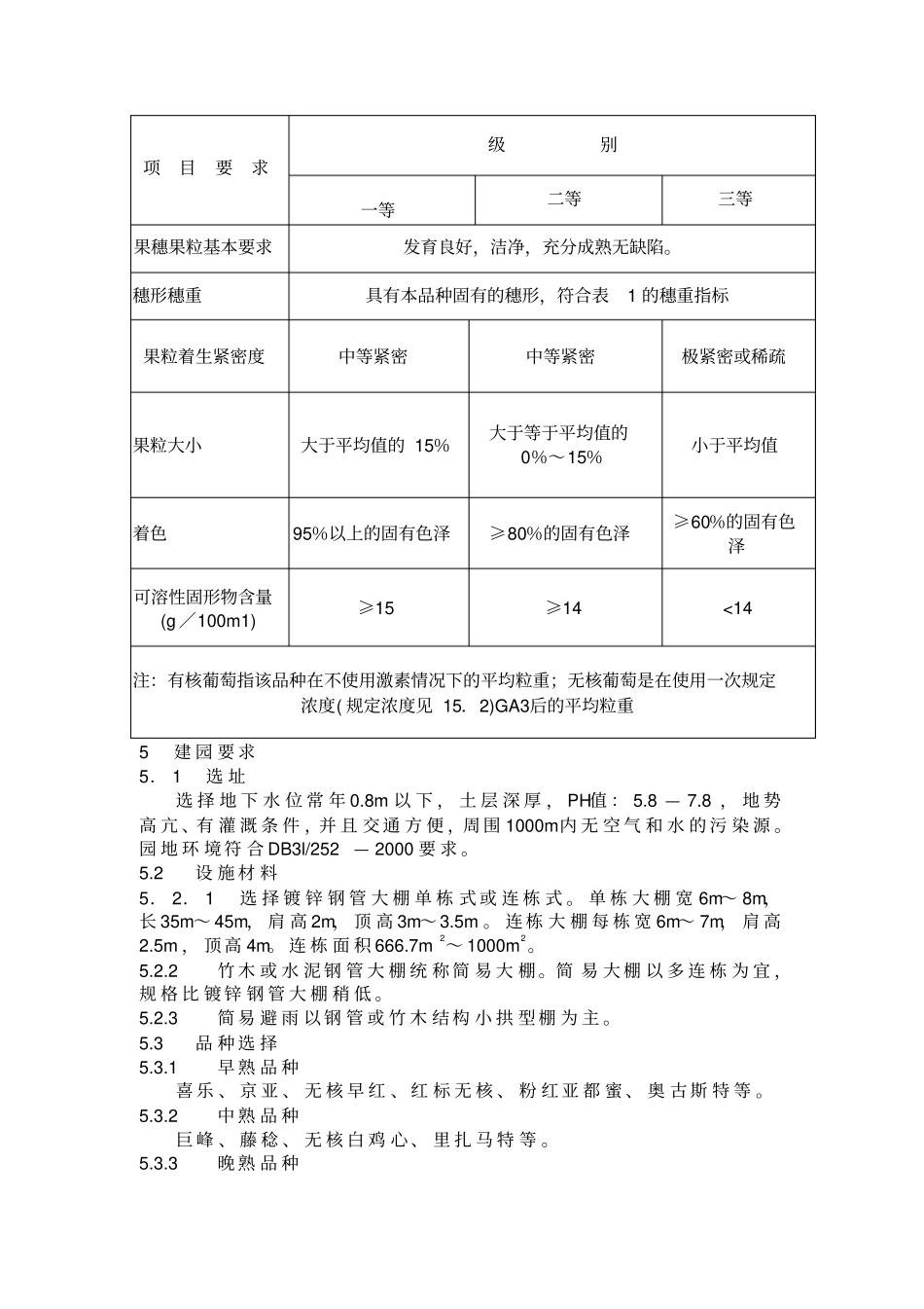 葡萄设施栽培技术规范资料_第2页