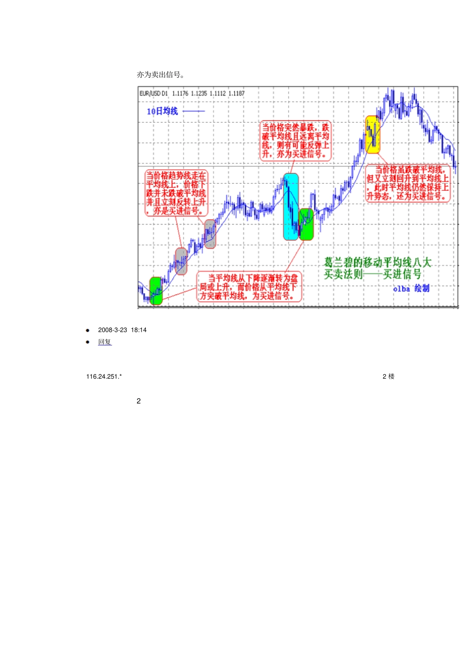 葛兰碧的移动平均线八大买卖法则_第3页