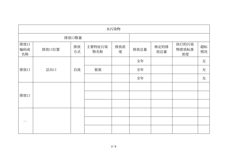 葫芦岛企业事业单位环境信息公开表_第2页