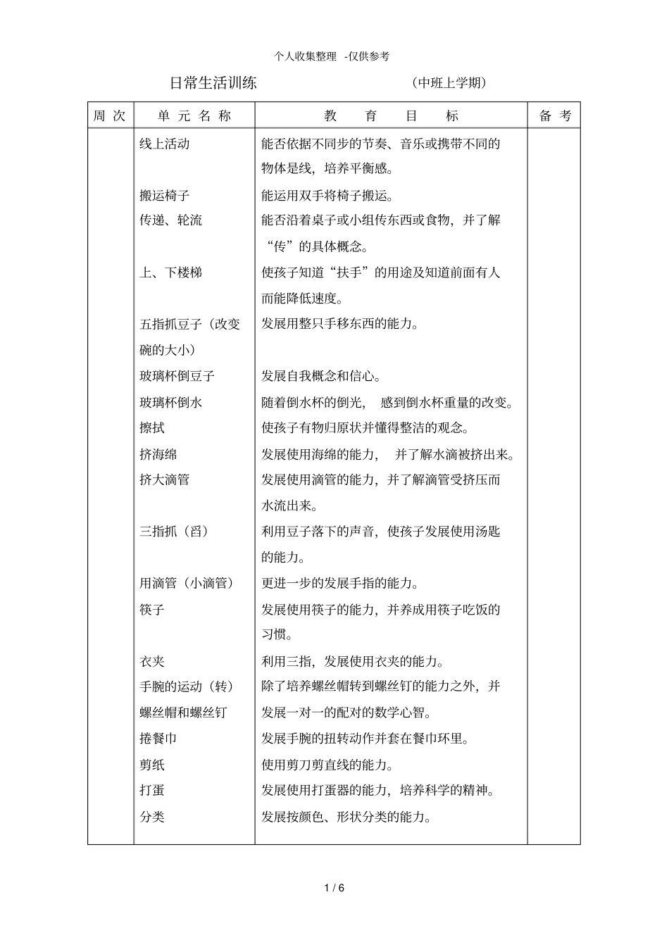 蒙氏中班上学年教学目标_第1页