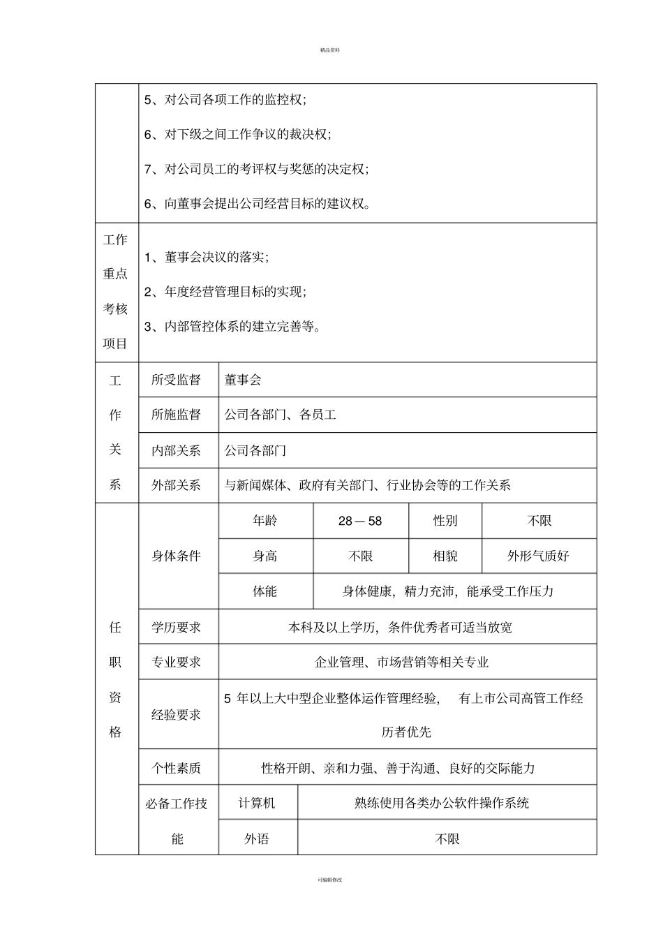 董事长及总经理岗位说明书_第2页