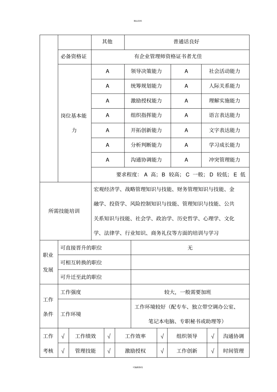 董事长及总经理岗位说明书_第3页