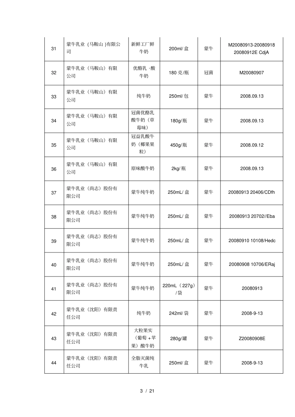 蒙牛、伊利、光明、三元和雀巢未检出三聚氰胺批次表_第3页
