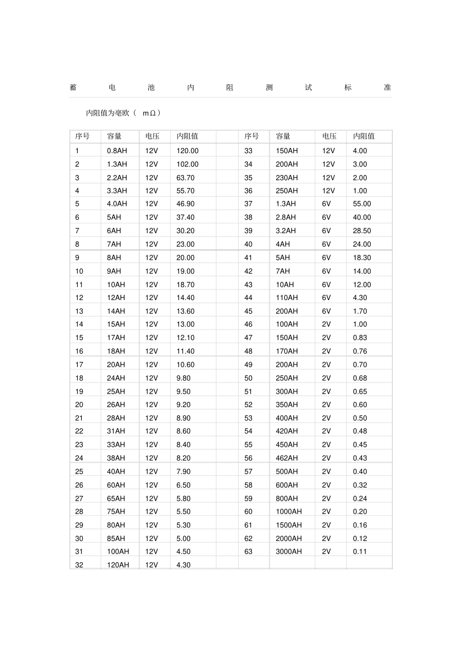 蓄电池内阻标准_第1页