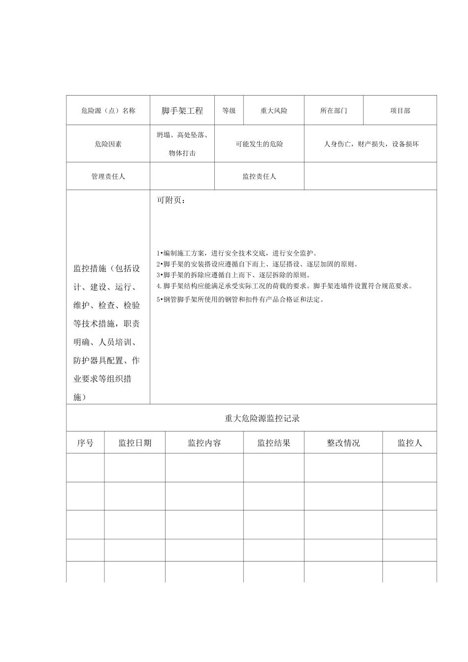 重大危险源动态监控记录表_第1页