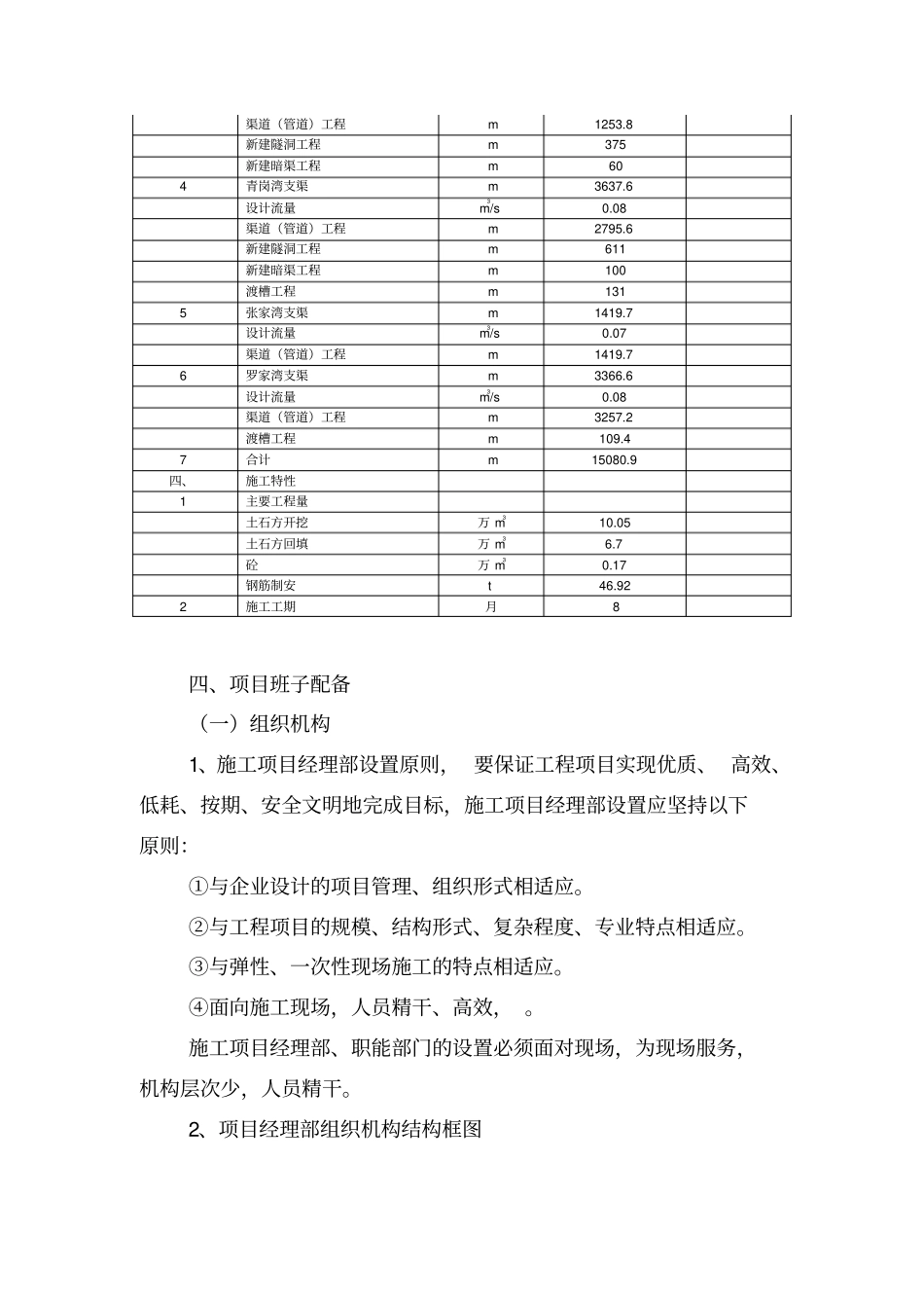 蓬溪三凤镇抗旱应急水源工程管网施工方案与技术措施_第3页