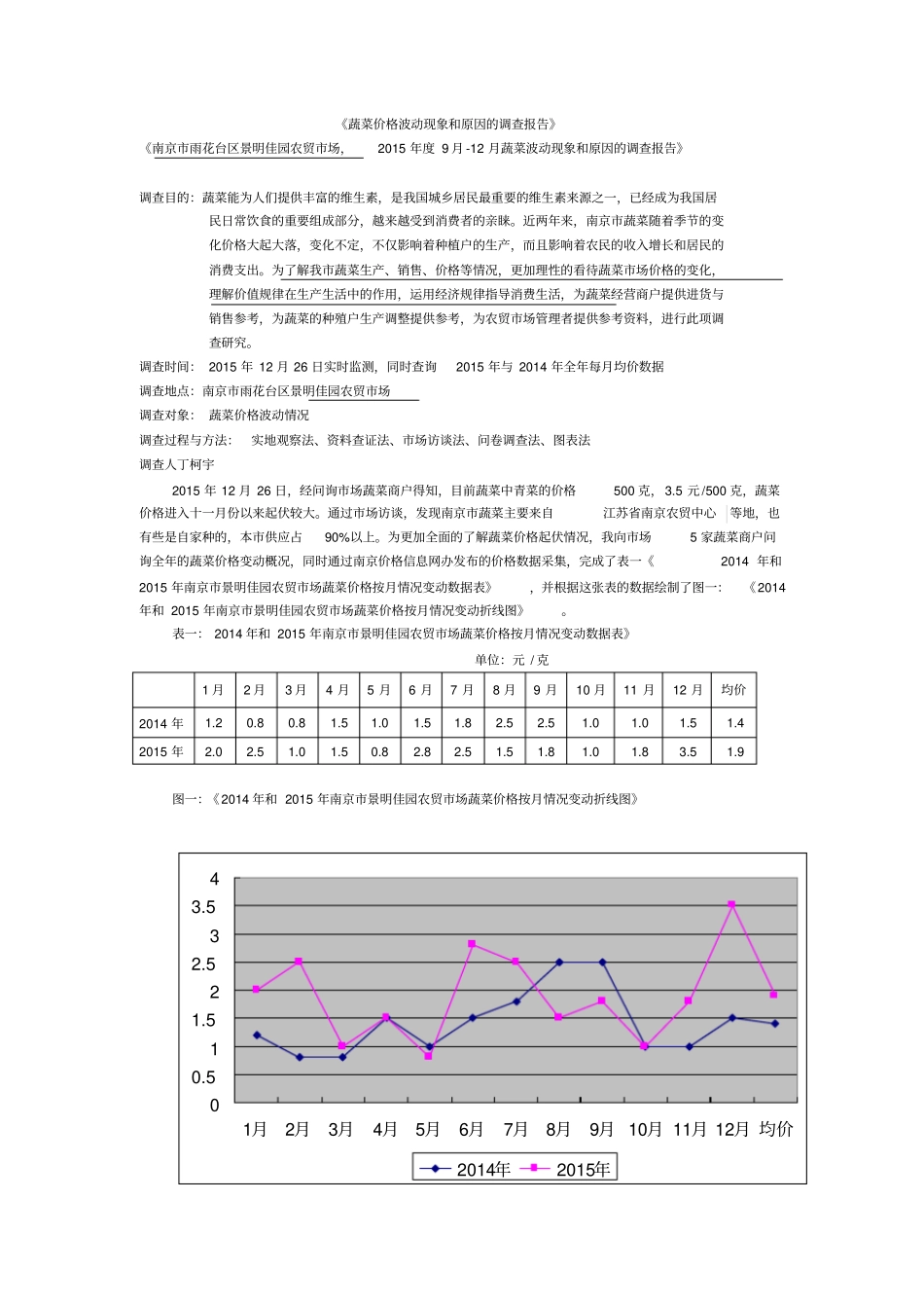 蔬菜价格波动现象和原因的调查报告_第1页