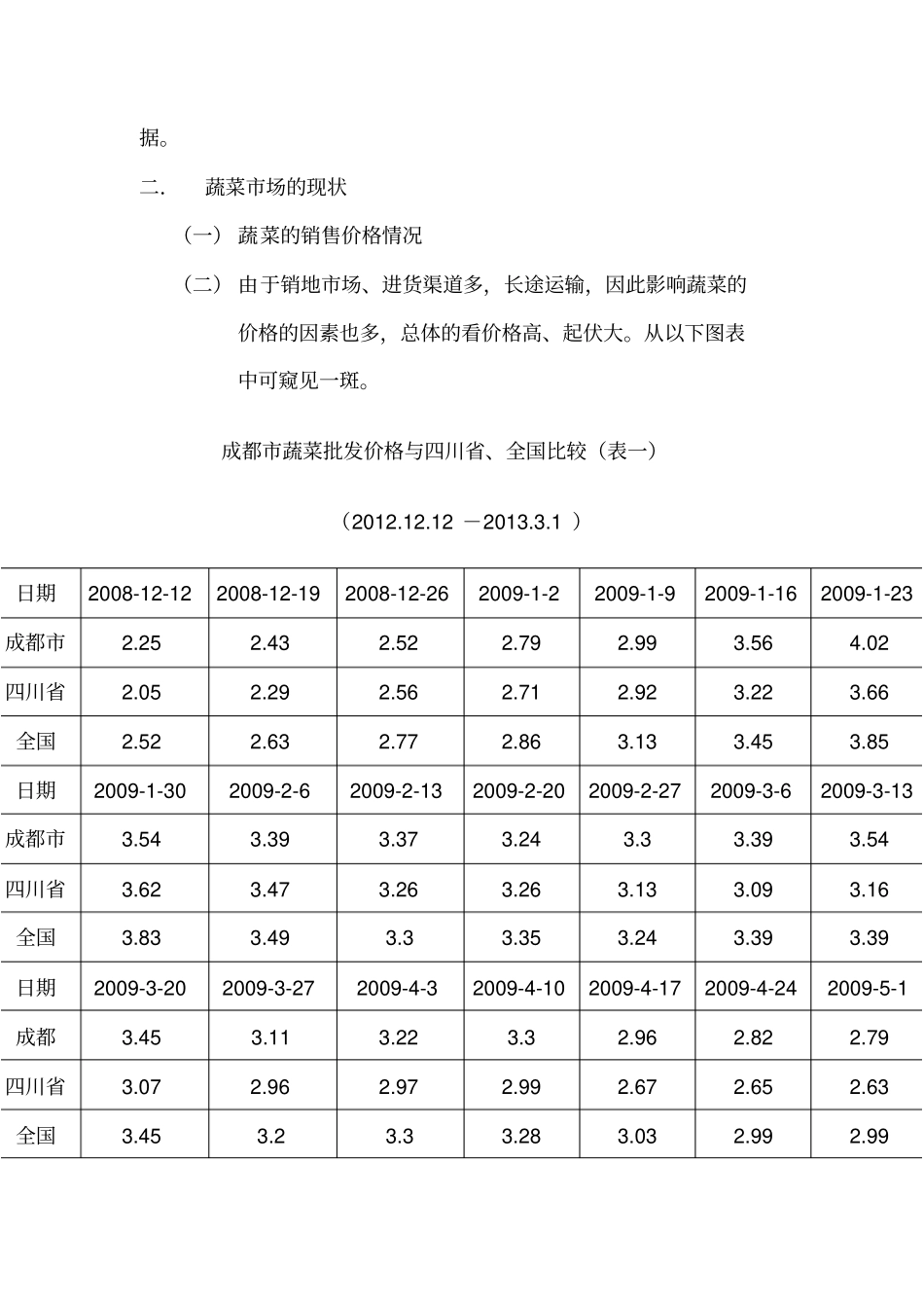 蔬菜价格调查报告_第3页