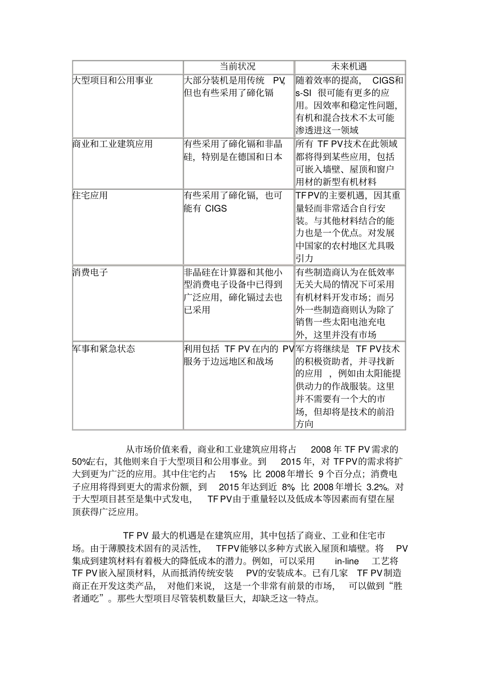 薄膜光伏技术与场发展前景_第3页