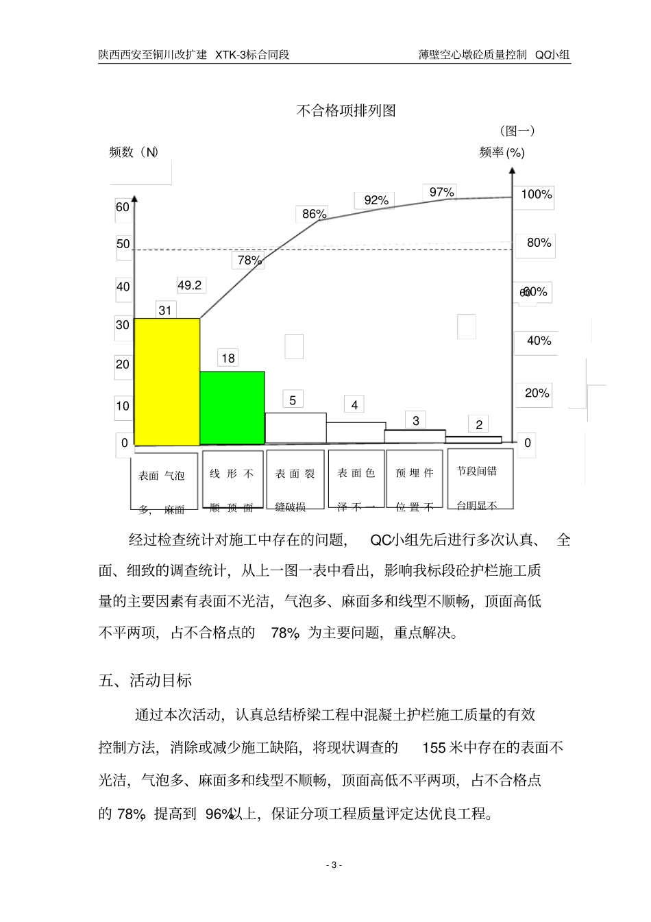 薄壁空心墩混凝土外观施工质量控制_第3页
