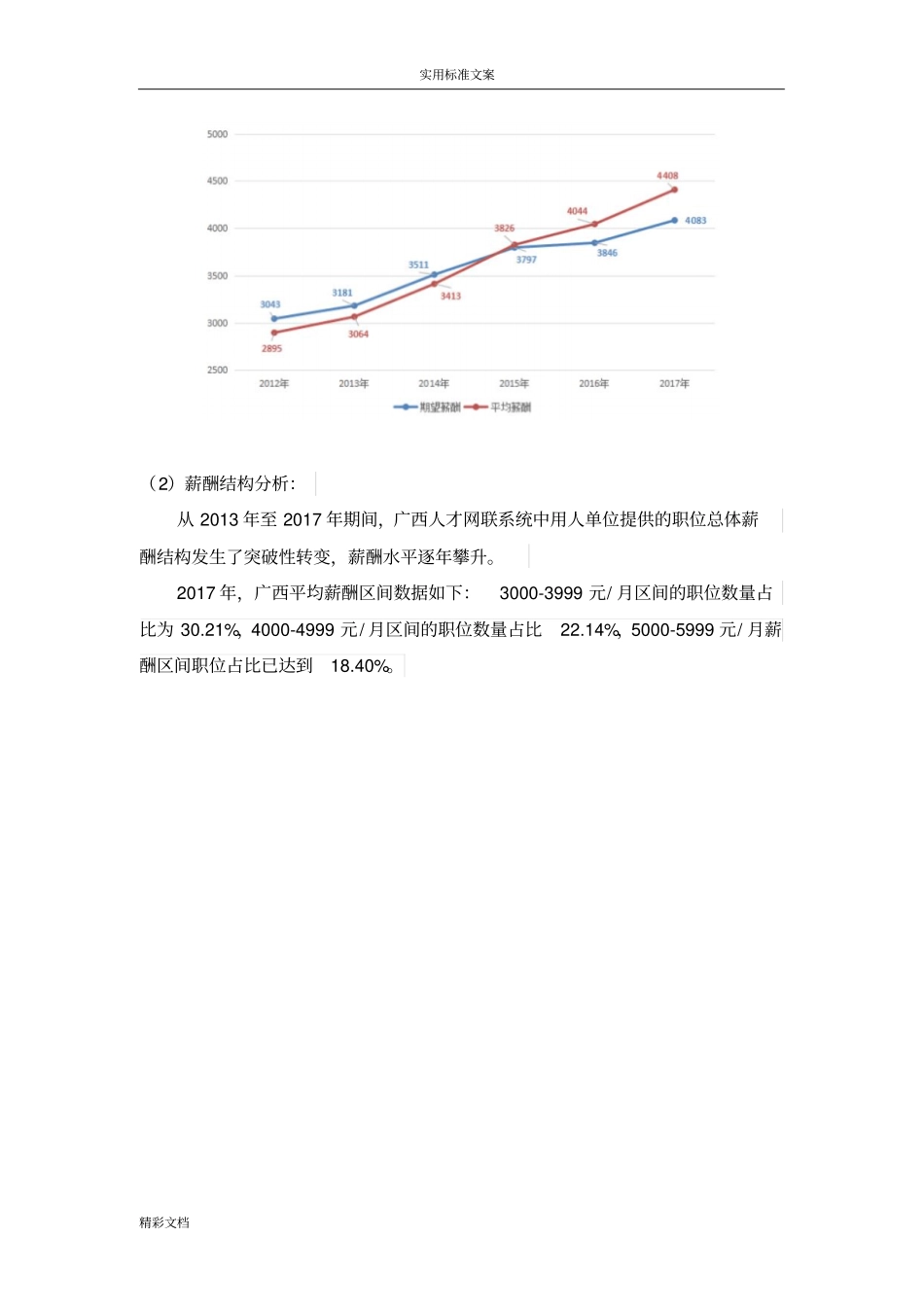薪酬分析报告报告材料-人工效能分析报告及解决思路_第3页