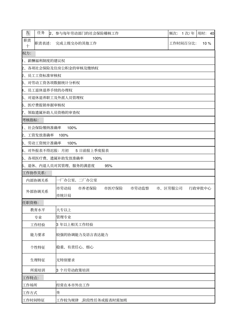 薪酬福利岗位说明书_第3页