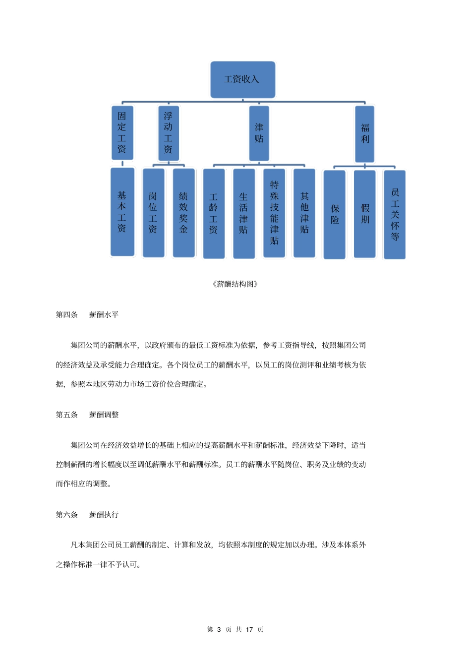 薪酬福利管理体系_第3页