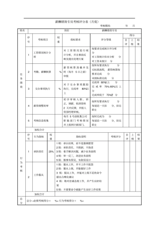薪酬绩效专员KPI绩效考核表