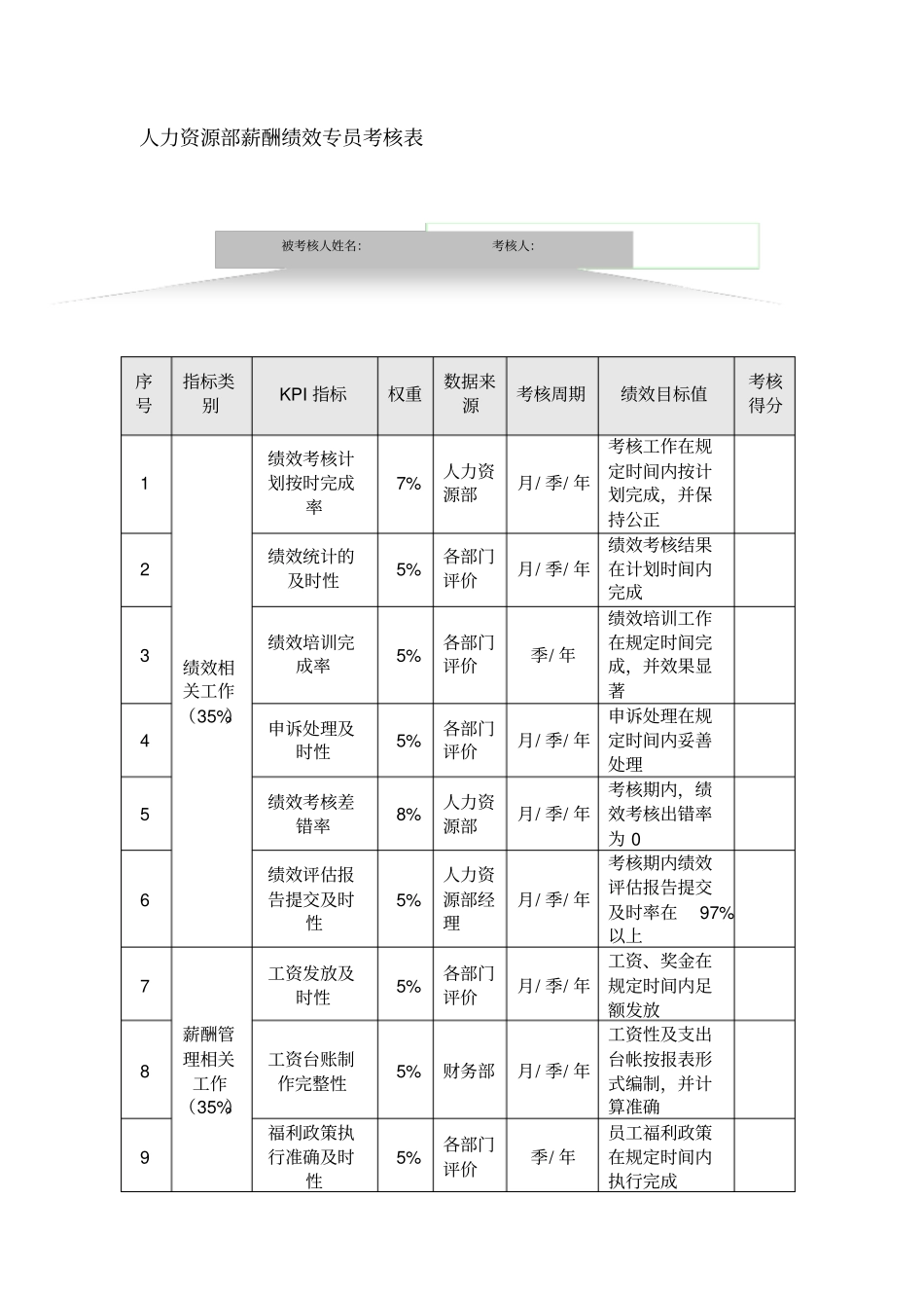 薪酬绩效专员的KPI指标_第1页