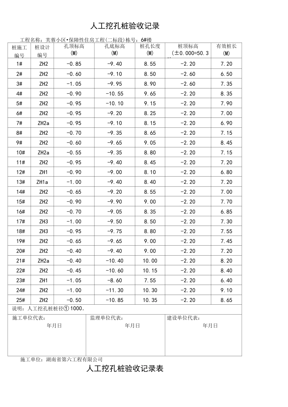 挖孔桩验收记录表_第1页