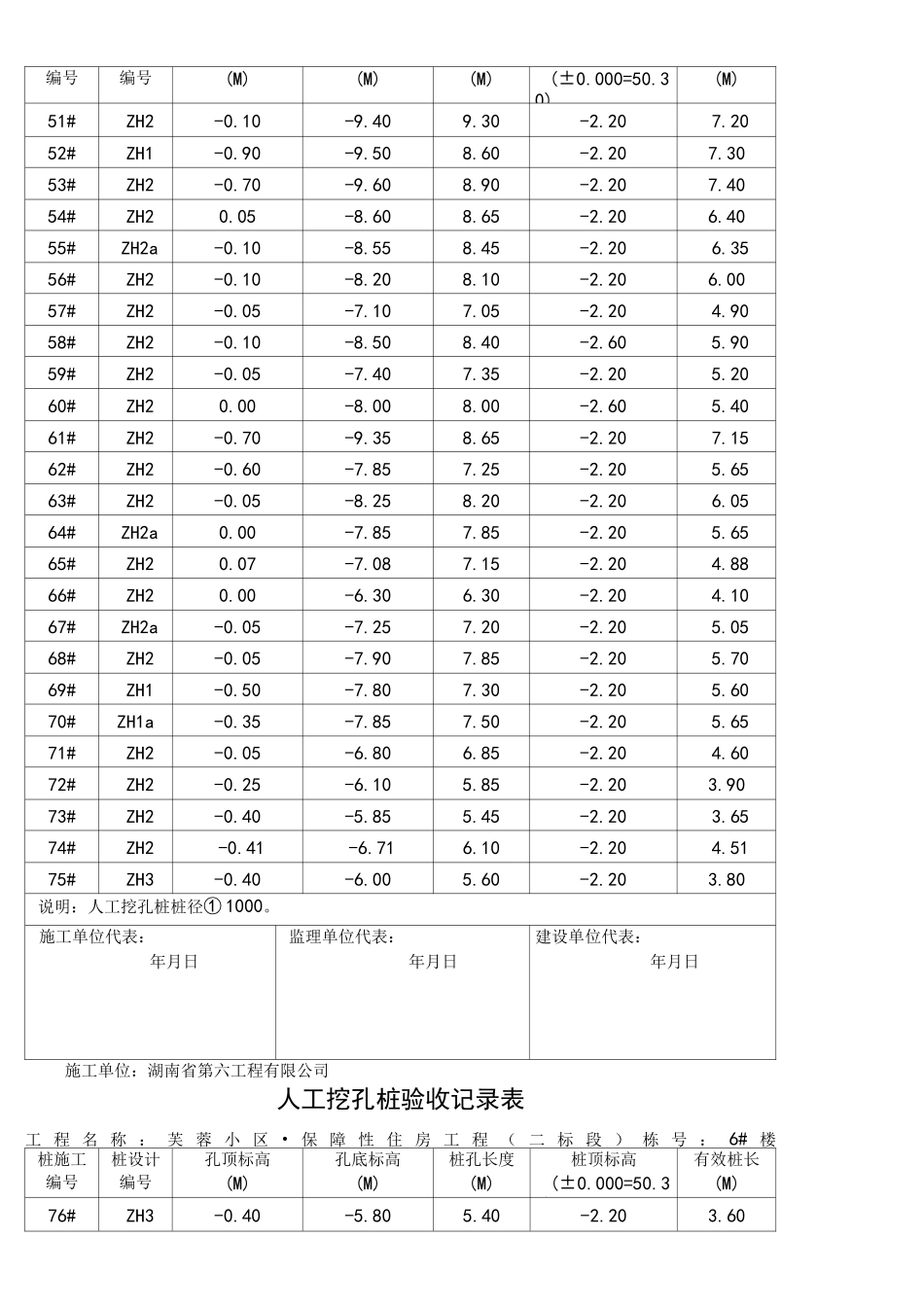 挖孔桩验收记录表_第3页