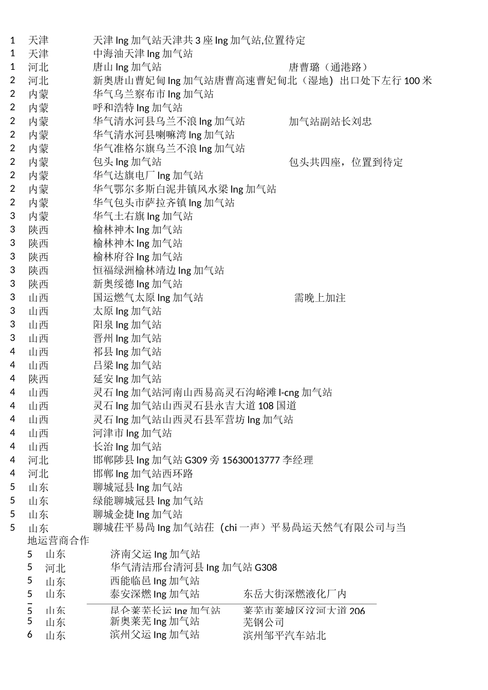 全国LNG加气站站点分布(图文版)_第2页