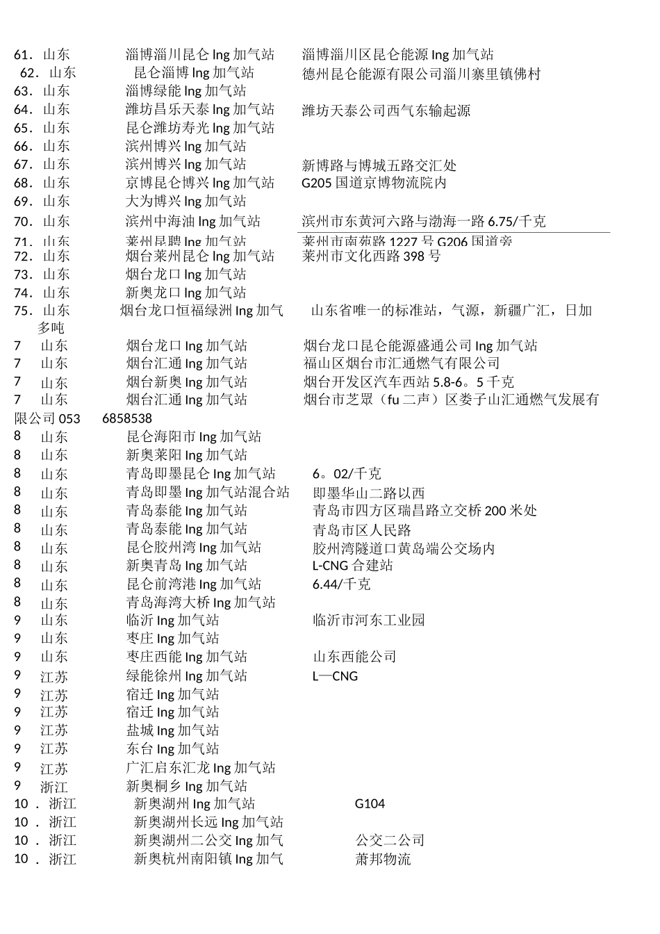 全国LNG加气站站点分布(图文版)_第3页