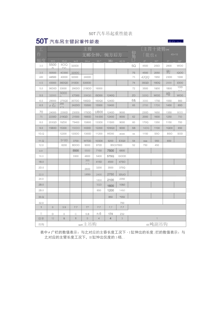 各种吊机起重性能表_第1页