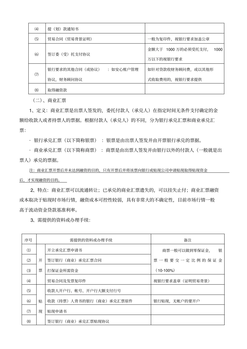 融资业务流程解析_第2页