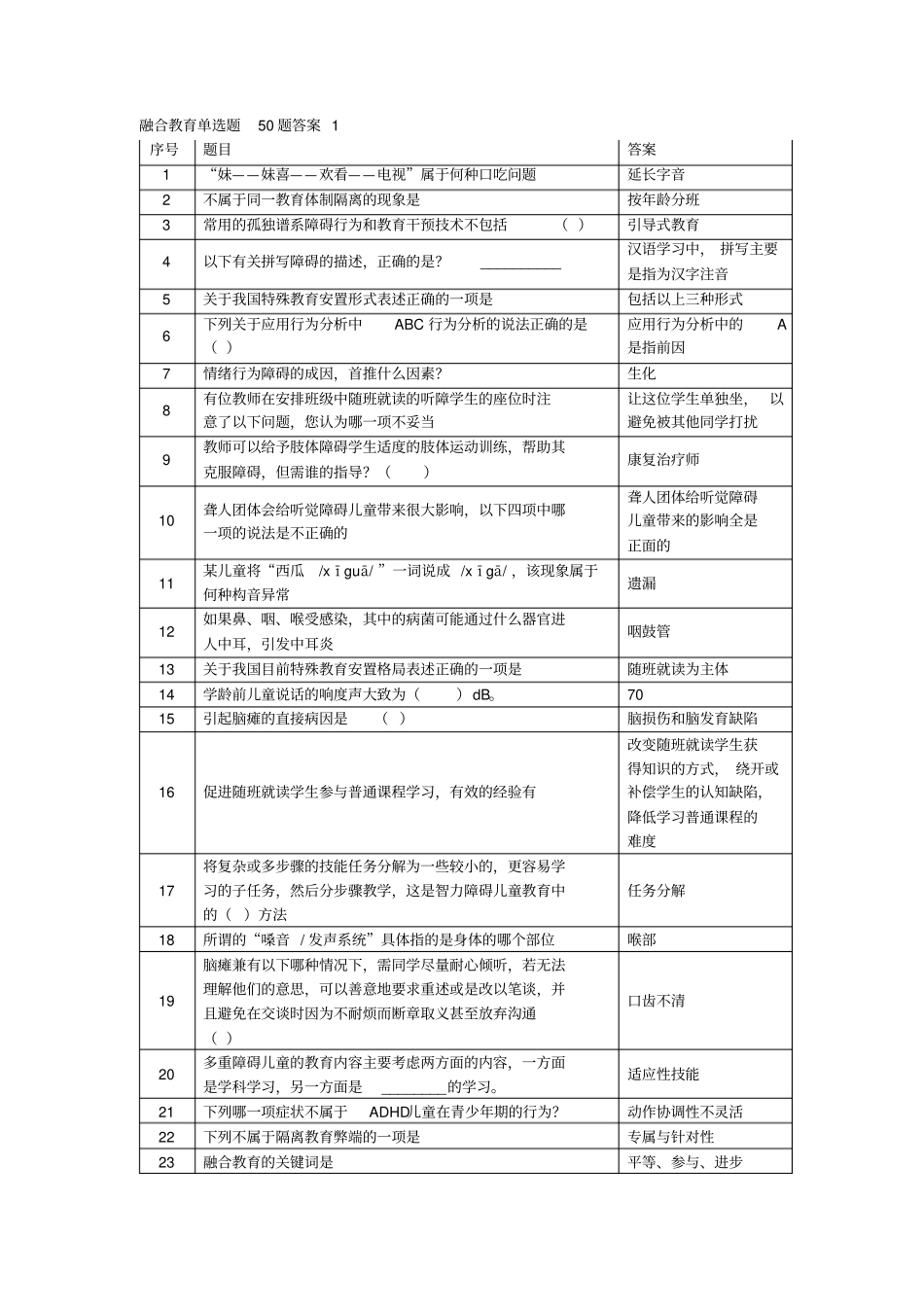 融合教育单选题250题答案解读_第1页