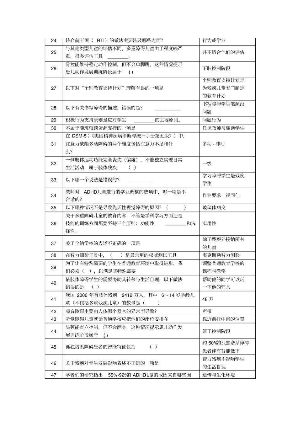 融合教育单选题250题答案解读_第2页