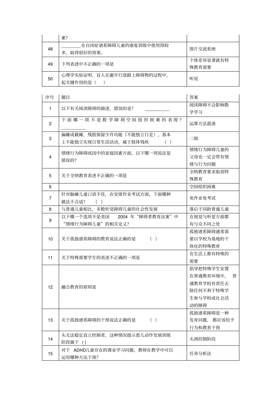 融合教育单选题250题答案解读_第3页