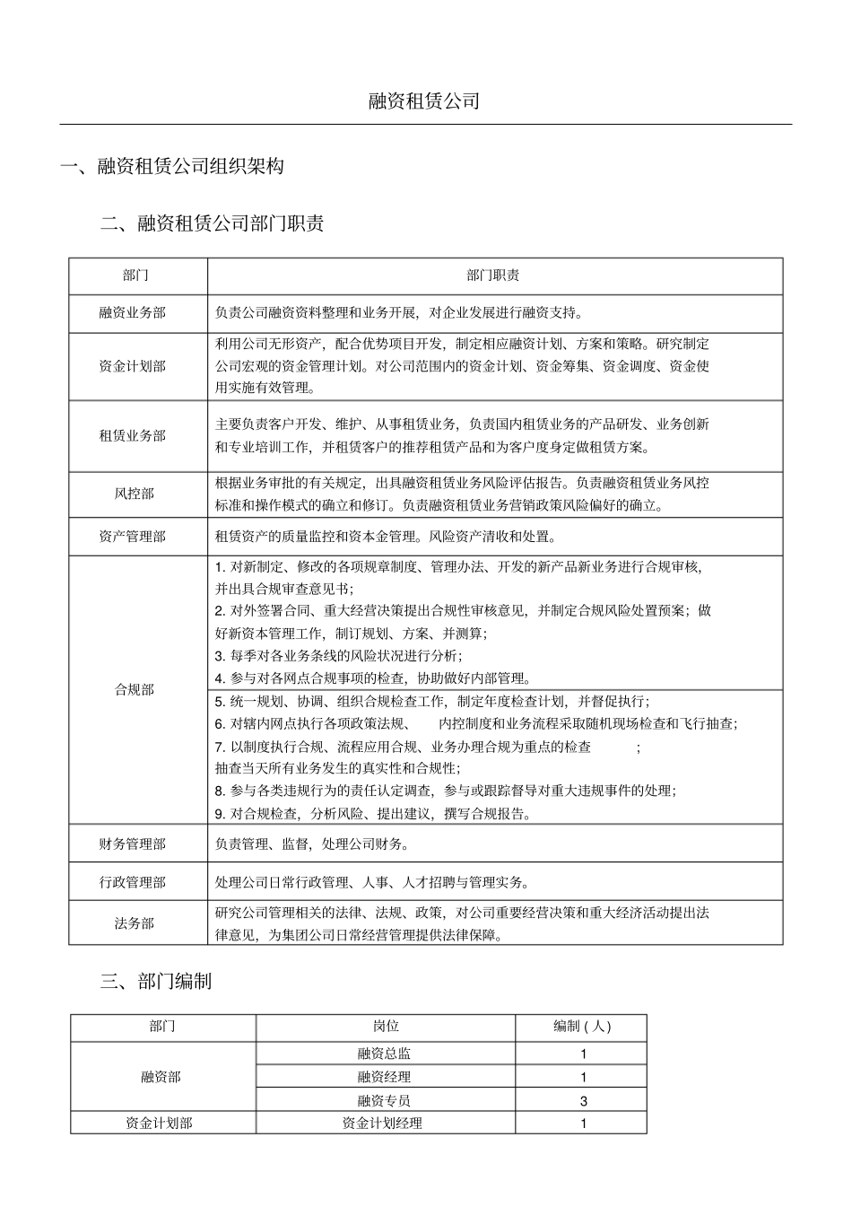 融资租赁公司组织架构_第1页