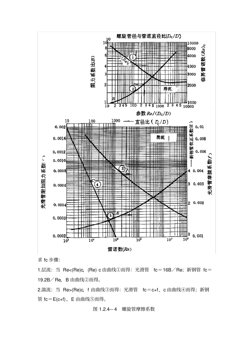螺旋管压力降计算_第2页