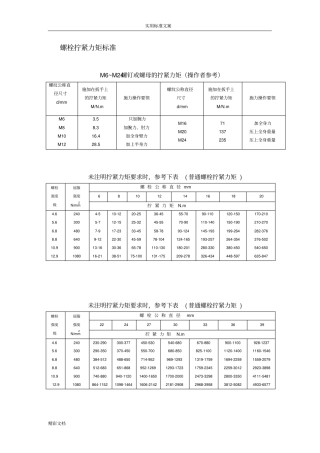 螺栓拧紧力矩表