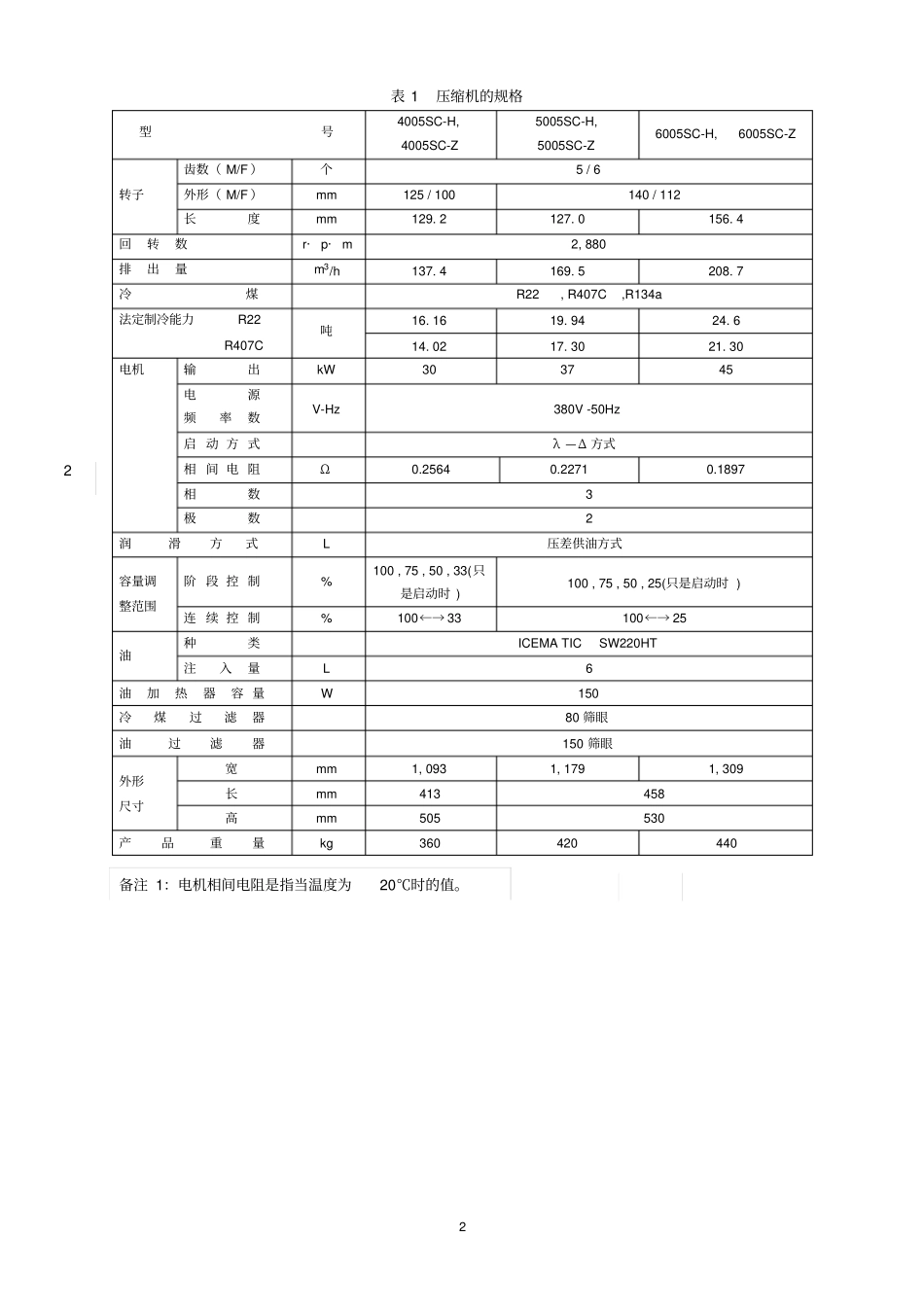 螺杆压缩机维修网点培训_第2页