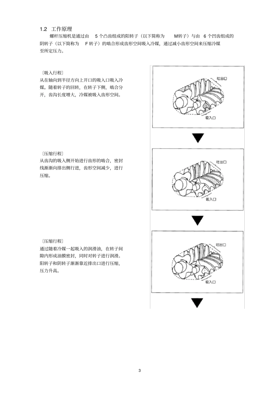 螺杆压缩机维修网点培训_第3页