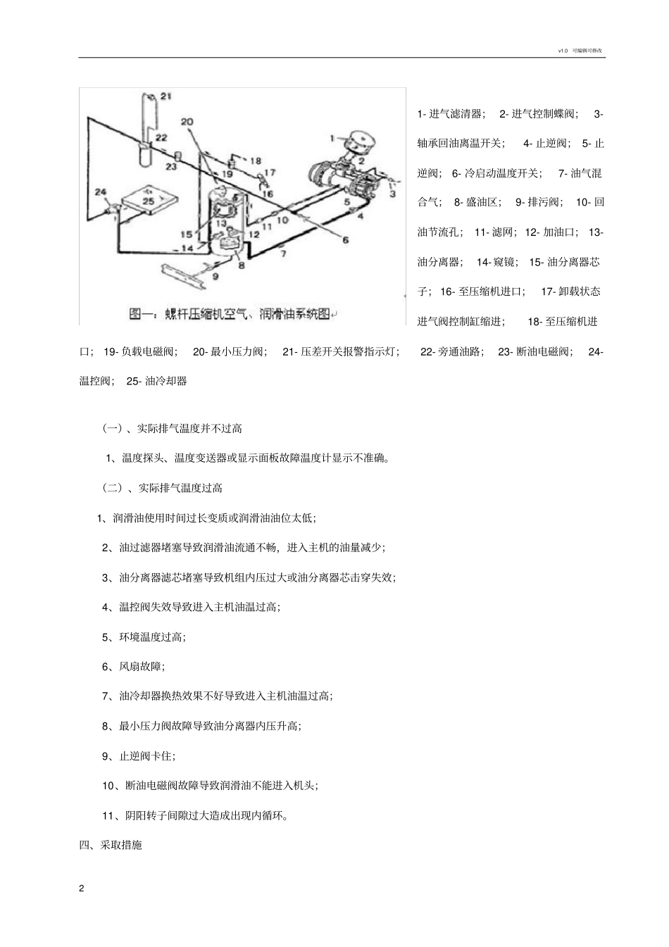 螺杆压缩机排气温度高原因分析_第2页